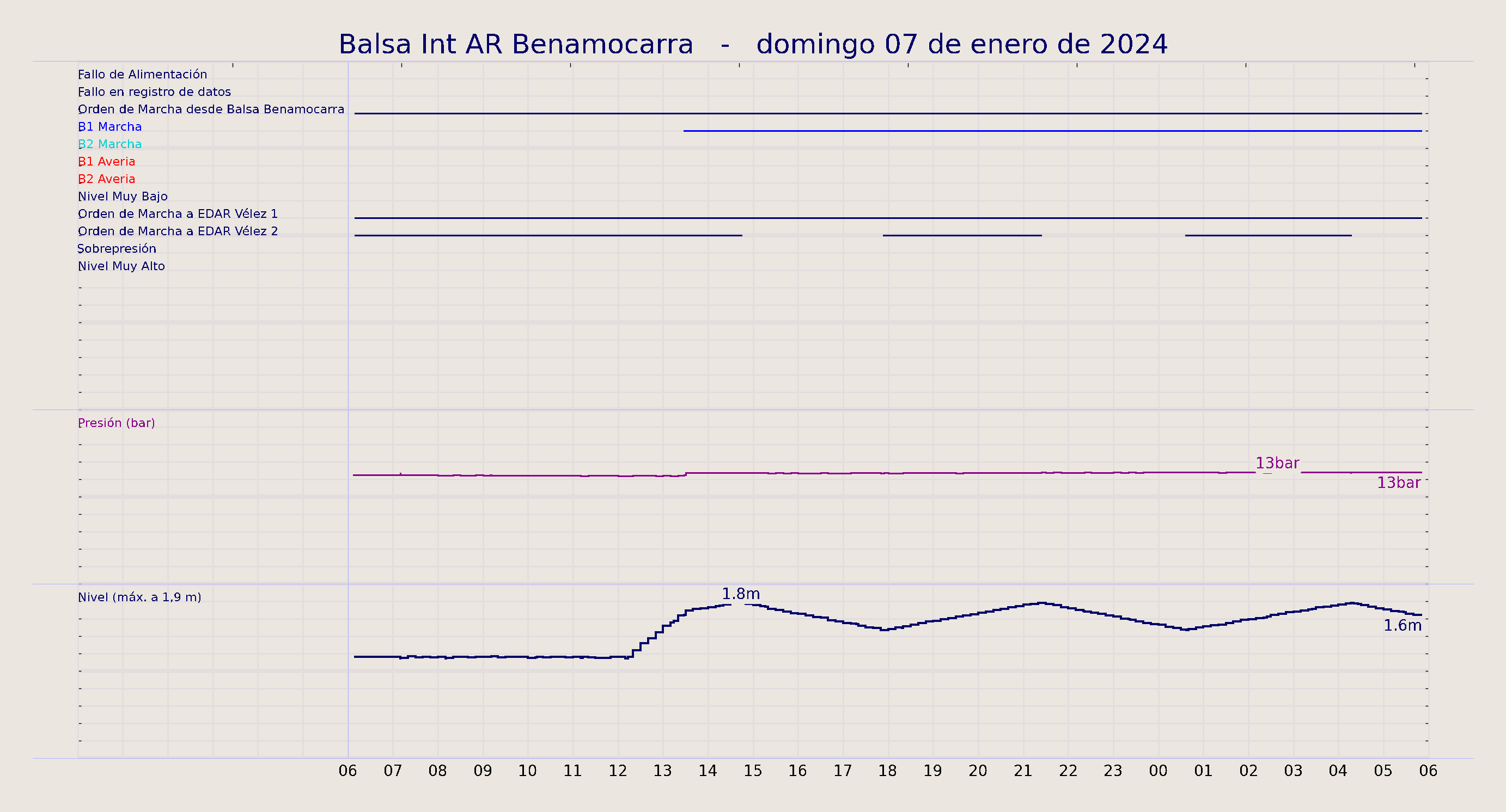 ../../imagenes/vid/2024/Balsa Int AR Benamocarra/2024-01-07 Balsa Int AR Benamocarra.png
